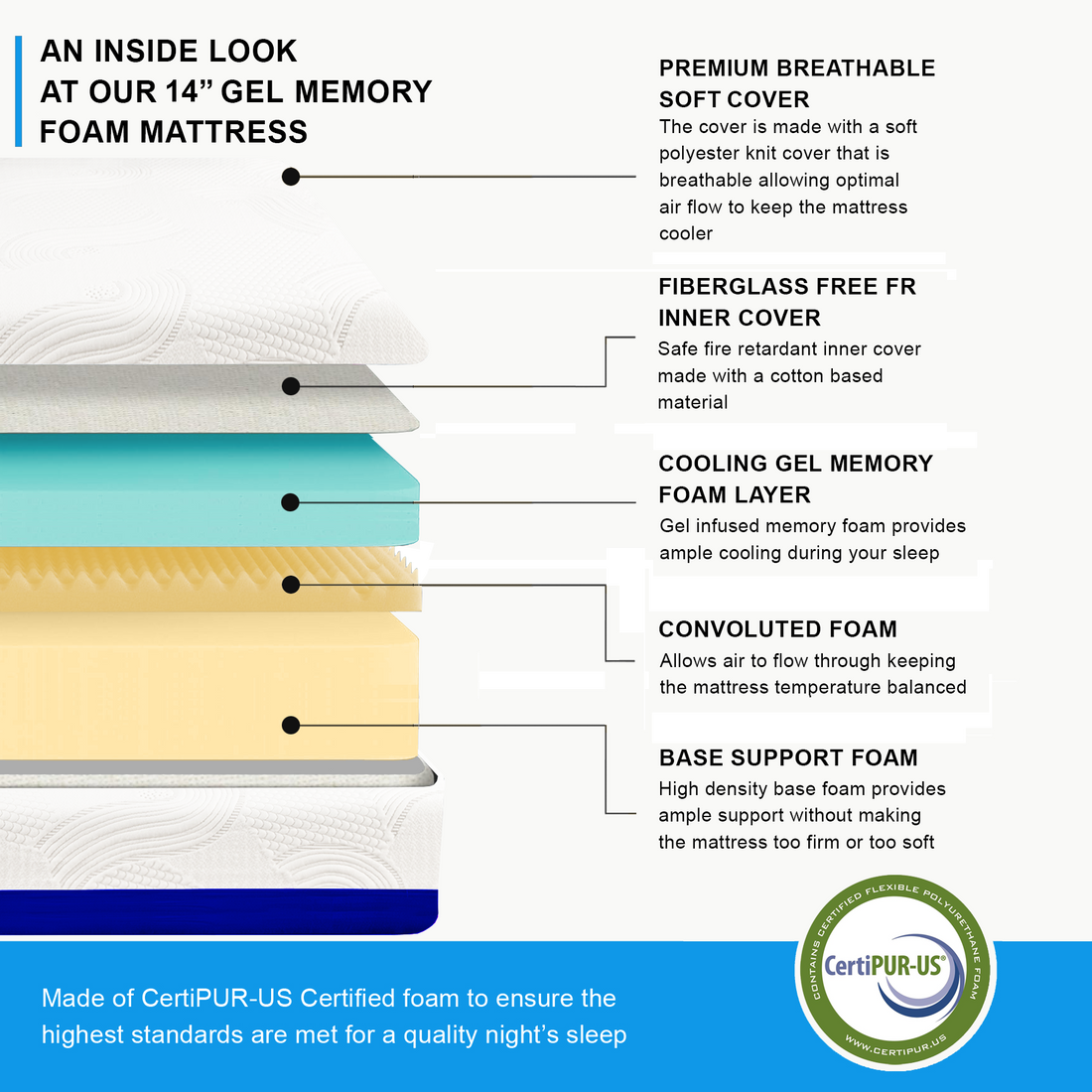 14-inch Gel Memory Foam Mattress