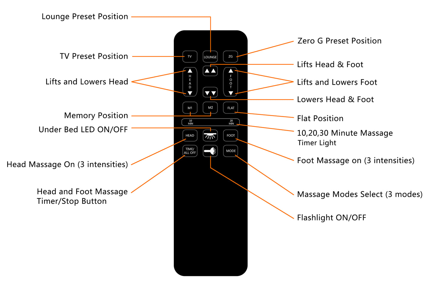 Adjustable Bed Base