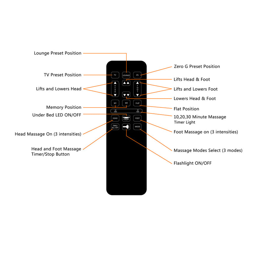 Adjustable Bed Base